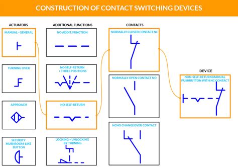 double junction box switch symbol|electrical switch symbols list.